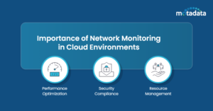 Monitoring and Maintenance