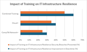 Implementing Combined Expertise