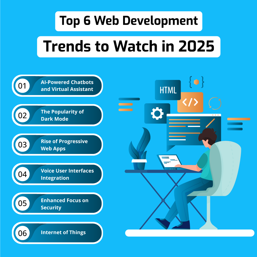 Web Development Trends