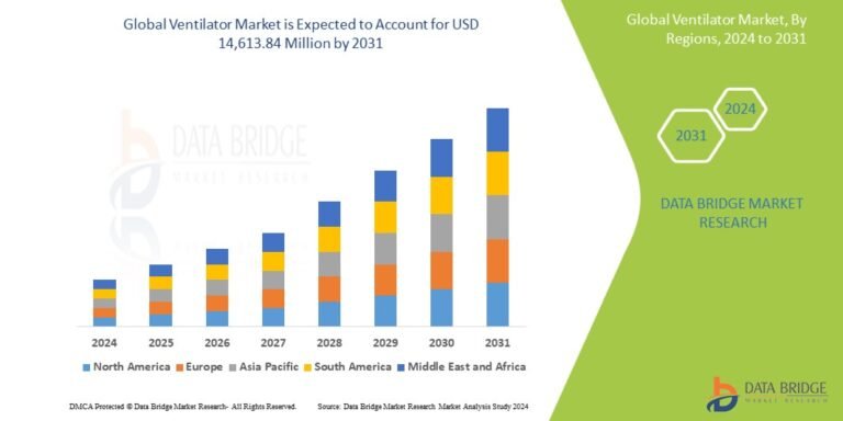 Ventilator Market