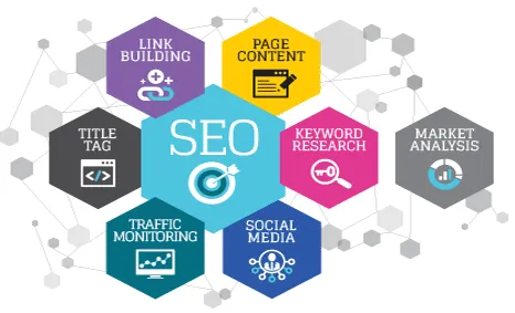 SEO Agency in Dubai