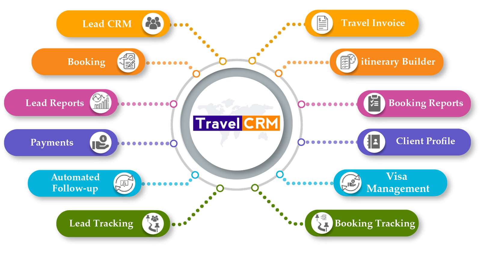 travel crm